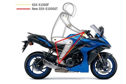 GSX-S1000GT Motorcycle | | Suzuki Motorcycles Australia