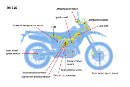 DR-Z4SM | Suzuki Motorcycles Australia